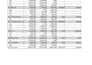 do data entry, copy paste , excel to HTML file